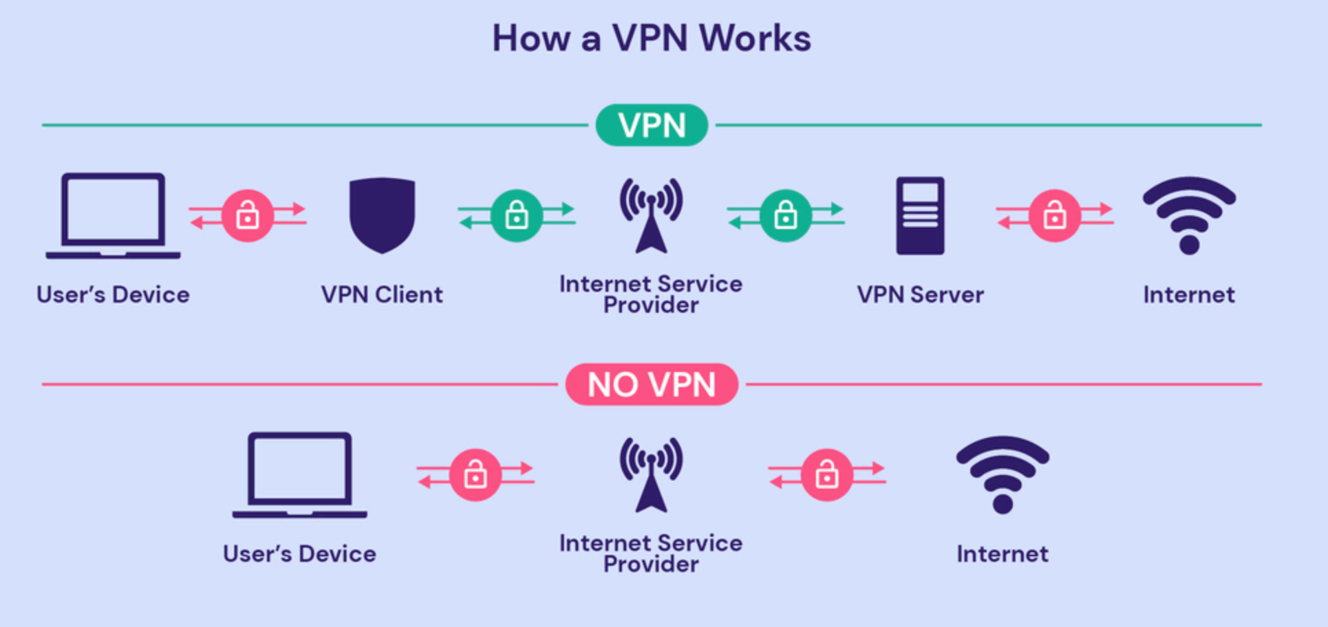 TCRA VPN Directive