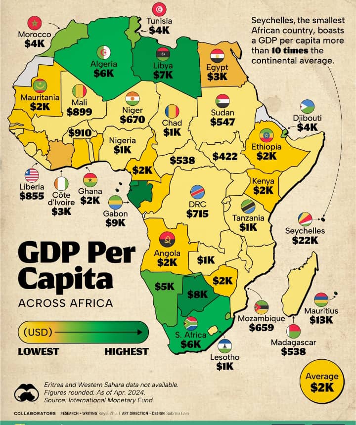 GDP